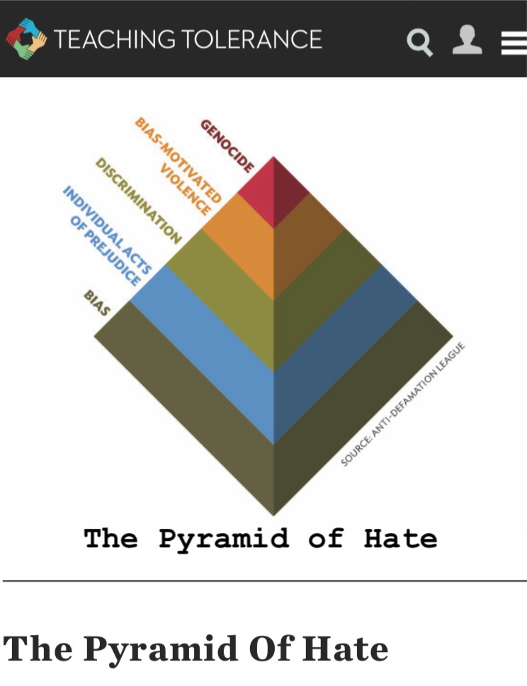 Raising our children with tolerance